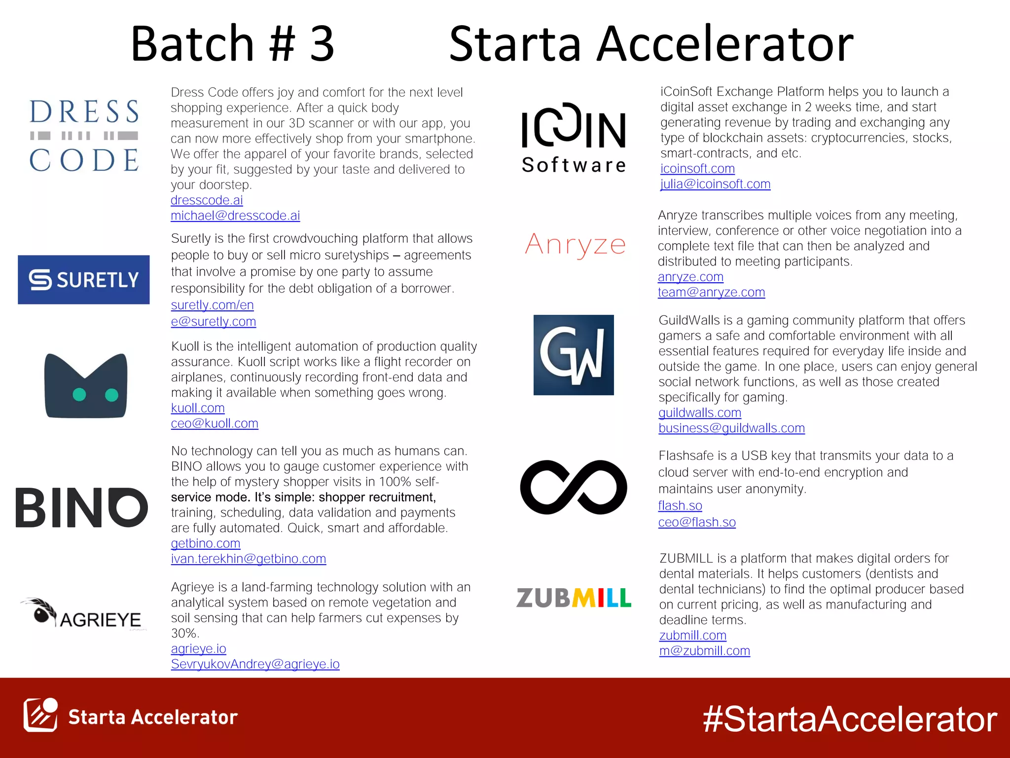 #StartaAccelerator
Batch # 3 Starta Accelerator
Kuoll is the intelligent automation of production quality
assurance. Kuoll script works like a flight recorder on
airplanes, continuously recording front-end data and
making it available when something goes wrong.
kuoll.com
ceo@kuoll.com
Anryze transcribes multiple voices from any meeting,
interview, conference or other voice negotiation into a
complete text file that can then be analyzed and
distributed to meeting participants.
anryze.com
team@anryze.com
Agrieye is a land-farming technology solution with an
analytical system based on remote vegetation and
soil sensing that can help farmers cut expenses by
30%.
agrieye.io
SevryukovAndrey@agrieye.io
iCoinSoft Exchange Platform helps you to launch a
digital asset exchange in 2 weeks time, and start
generating revenue by trading and exchanging any
type of blockchain assets: cryptocurrencies, stocks,
smart-contracts, and etc.
icoinsoft.com
julia@icoinsoft.com
No technology can tell you as much as humans can.
BINO allows you to gauge customer experience with
the help of mystery shopper visits in 100% self-
service mode. It’s simple: shopper recruitment,
training, scheduling, data validation and payments
are fully automated. Quick, smart and affordable.
getbino.com
ivan.terekhin@getbino.com
GuildWalls is a gaming community platform that offers
gamers a safe and comfortable environment with all
essential features required for everyday life inside and
outside the game. In one place, users can enjoy general
social network functions, as well as those created
specifically for gaming.
guildwalls.com
business@guildwalls.com
ZUBMILL is a platform that makes digital orders for
dental materials. It helps customers (dentists and
dental technicians) to find the optimal producer based
on current pricing, as well as manufacturing and
deadline terms.
zubmill.com
m@zubmill.com
Dress Code offers joy and comfort for the next level
shopping experience. After a quick body
measurement in our 3D scanner or with our app, you
can now more effectively shop from your smartphone.
We offer the apparel of your favorite brands, selected
by your fit, suggested by your taste and delivered to
your doorstep.
dresscode.ai
michael@dresscode.ai
Suretly is the first crowdvouching platform that allows
people to buy or sell micro suretyships – agreements
that involve a promise by one party to assume
responsibility for the debt obligation of a borrower.
suretly.com/en
e@suretly.com
Flashsafe is a USB key that transmits your data to a
cloud server with end-to-end encryption and
maintains user anonymity.
flash.so
ceo@flash.so
 