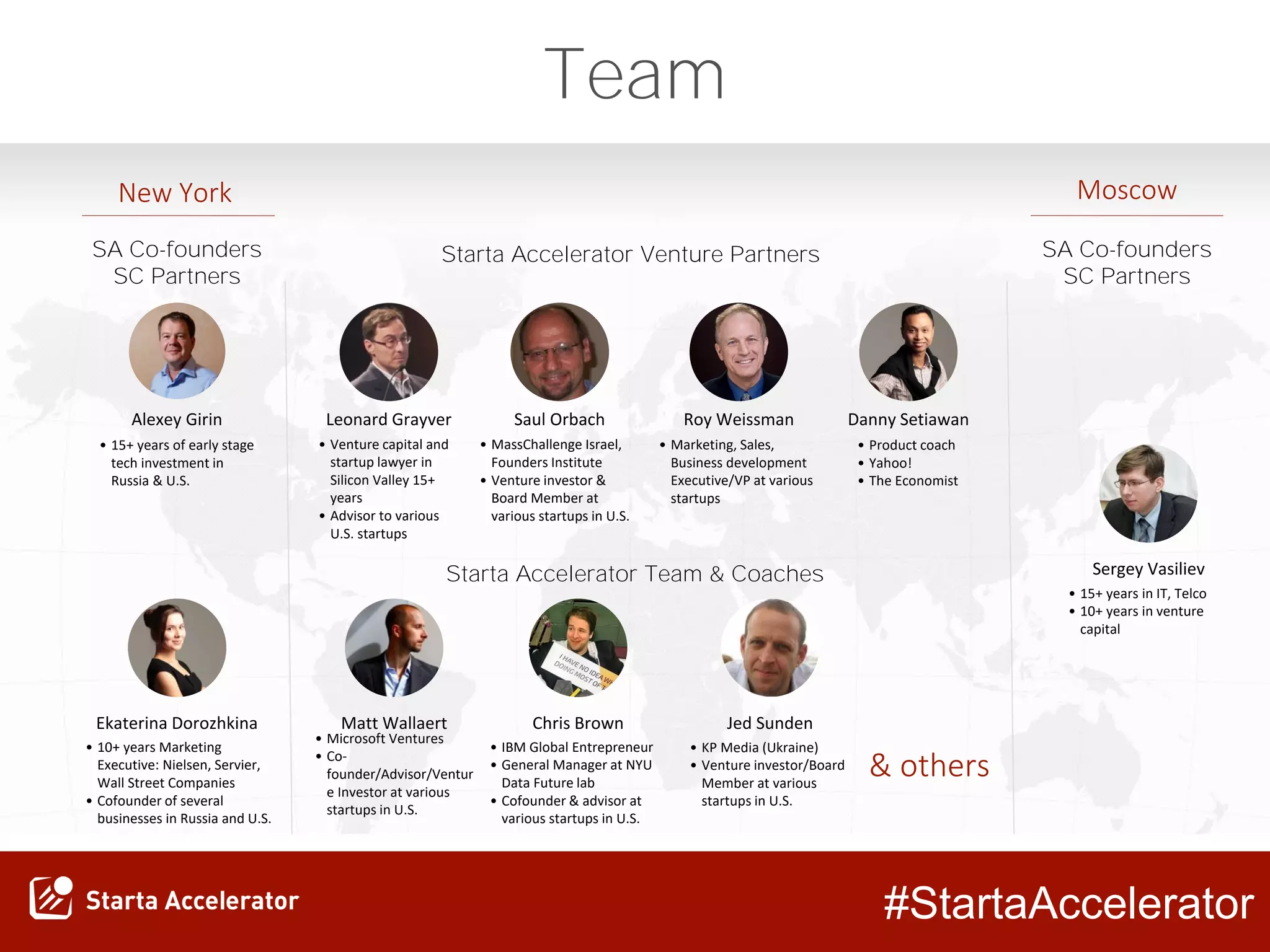 #StartaAccelerator
Team
SA Co-founders
SC Partners
Alexey Girin
Ekaterina Dorozhkina
Starta Accelerator Venture Partners
Leonard Grayver Danny SetiawanRoy WeissmanSaul Orbach
Matt Wallaert Jed Sunden
New York Moscow
Sergey Vasiliev
• Product coach
• Yahoo!
• The Economist
• Microsoft Ventures
• Co-
founder/Advisor/Ventur
e Investor at various
startups in U.S.
• Marketing, Sales,
Business development
Executive/VP at various
startups
• KP Media (Ukraine)
• Venture investor/Board
Member at various
startups in U.S.
• MassChallenge Israel,
Founders Institute
• Venture investor &
Board Member at
various startups in U.S.
Chris Brown
• IBM Global Entrepreneur
• General Manager at NYU
Data Future lab
• Cofounder & advisor at
various startups in U.S.
Starta Accelerator Team & Coaches
• Venture capital and
startup lawyer in
Silicon Valley 15+
years
• Advisor to various
U.S. startups
SA Co-founders
SC Partners
& others
• 15+ years of early stage
tech investment in
Russia & U.S.
• 10+ years Marketing
Executive: Nielsen, Servier,
Wall Street Companies
• Cofounder of several
businesses in Russia and U.S.
• 15+ years in IT, Telco
• 10+ years in venture
capital
 