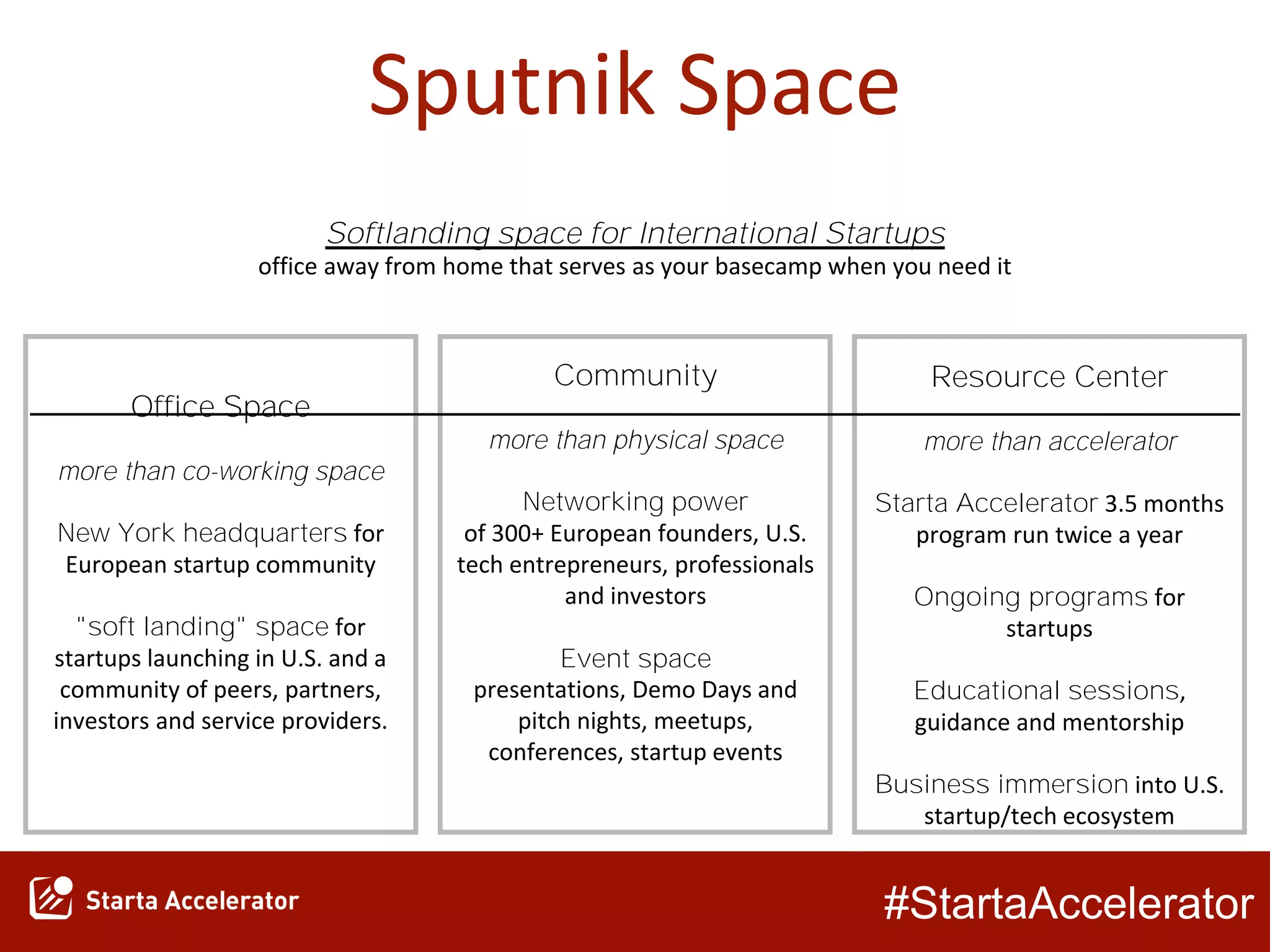 #StartaAccelerator
Sputnik Space
Office Space
more than co-working space
New York headquarters for
European startup community
"soft landing" space for
startups launching in U.S. and a
community of peers, partners,
investors and service providers.
Community
more than physical space
Networking power
of 300+ European founders, U.S.
tech entrepreneurs, professionals
and investors
Event space
presentations, Demo Days and
pitch nights, meetups,
conferences, startup events
Resource Center
more than accelerator
Starta Accelerator 3.5 months
program run twice a year
Ongoing programs for
startups
Educational sessions,
guidance and mentorship
Business immersion into U.S.
startup/tech ecosystem
Softlanding space for International Startups
office away from home that serves as your basecamp when you need it
 