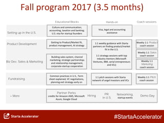 #StartaAccelerator
Fall program 2017 (3.5 months)
Common practices in U.S., Term
sheet explained, VC negotiations,
planning exit strategy early on
Culture and communication;
accounting, taxation and banking;
U.S. visa for startup founders
Building sales system, channel
marketing; strategic partnerships
and relationship management,
corporate-startup cooperation
Getting to Product/Market fit,
product management, AI strategy
1:1 weekly guidance with Starta
partners on finding product/market
fit in the U.S.
1:1 strategy sessions with top
industry mentors (Microsoft
Ventures, IBM, serial entrepreneurs
and VCs)
PR
in U.S.
1:1 pitch sessions with Starta
network of angel investors and VCs
Demo Day
Educational Blocks Hands-on
Partner Perks
credits for Amazon AWS, Microsoft
Azure, Google Cloud
Visa, legal and accounting
assistanceSetting up in the U.S.
Product Development
Biz Dev, Sales & Marketing
Fundraising
Hiring+ More
Coach sessions
Weekly 1:1 Product
coach session
Weekly 1:1 Sales
coach session
Weekly 1:1
Marketing
coach session
Weekly 1:1 Pitch
coach session
Networking,
startup events
 