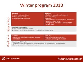 #StartaAccelerator
Winter program 2018
 