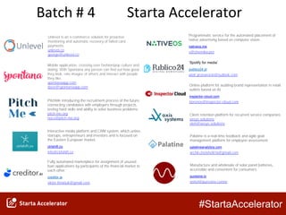 #StartaAccelerator
Batch # 4 Starta Accelerator
Unlevel is an e-commerce solution for proactive
monitoring and automatic recovery of failed card
payments.
unlevel.co
george@unlevel.co
Mobile application, crossing over fashion/pop culture and
dating. With Spontana any person can find out how good
they look, rate images of others and interact with people
they like.
spontanaapp.com
dave@spontanaapp.com
Manufacture and wholesale of solar panel batteries,
accessible and convenient for consumers.
puresine.io
ashot@puresine.center
PitchMe introducing the recruitment process of the future,
connecting candidates with employers through projects,
testing hard skills and ability to solve business problems.
pitch-me.org
nocv@pitch-me.org
Palatine is a real-time feedback and agile goal
management platform for employee assessment.
palatineanalytics.com
archil.cheishvili16@gmail.com
Programmatic service for the automated placement of
native advertising based on computer vision.
nativeos.me
v@chernika.pro
‘Spotify for media’.
publico24.pl
piotr.przewrocki@outlook.com
Online platform for auditing brand representation in retail
outlets based on AI.
inspector-cloud.com
berenov@inspector-cloud.com
Client retention platform for recurrent service companies.
axsys.solutions
oleh@axsys.solutions
Interactive media platform and CRM system, which unites
startups, entrepreneurs and investors and is focused on
the Eastern European market.
ctrlshift.co
info@ctrlshift.co
Fully automated marketplace for assignment of unused
loan applications by participants of the financial market to
each other.
creditor.ai
viktor.ihnatiuk@gmail.com
 