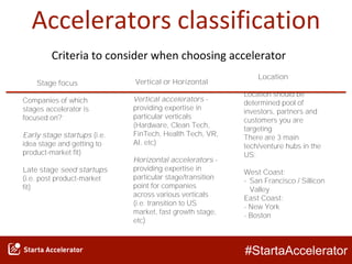 #StartaAccelerator
Accelerators classification
Stage focus
Companies of which
stages accelerator is
focused on?
Early stage startups (i.e.
idea stage and getting to
product-market fit)
Late stage seed startups
(i.e. post product-market
fit)
Criteria to consider when choosing accelerator
Vertical or Horizontal
Vertical accelerators -
providing expertise in
particular verticals
(Hardware, Clean Tech,
FinTech, Health Tech, VR,
AI, etc)
Horizontal accelerators -
providing expertise in
particular stage/transition
point for companies
across various verticals
(i.e. transition to US
market, fast growth stage,
etc)
Location
Location should be
determined pool of
investors, partners and
customers you are
targeting
There are 3 main
tech/venture hubs in the
US:
West Coast:
- San Francisco / Sillicon
Valley
East Coast:
- New York
- Boston
 