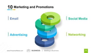 10 PowerPoint Slides Describing Steps for Starting a Business | PPTX