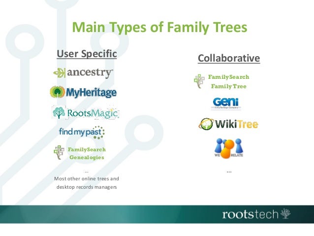 start and grow your family tree on familysearch org presentation online family trees