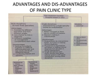 ADVANTAGES AND DIS-ADVANTAGES
OF PAIN CLINIC TYPE
 