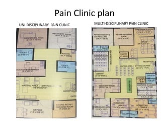 Pain Clinic plan
UNI-DISCIPLINARY PAIN CLINIC MULTI-DISCIPLINARY PAIN CLINIC
 