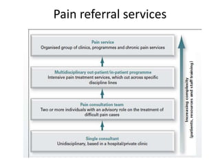 Pain referral services
 