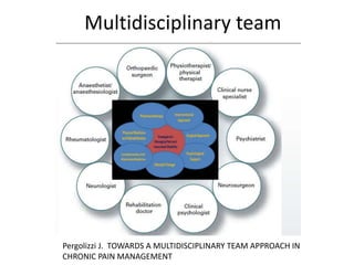 Multidisciplinary team
Pergolizzi J. TOWARDS A MULTIDISCIPLINARY TEAM APPROACH IN
CHRONIC PAIN MANAGEMENT
 