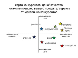 : /карта конкурентов цена качество
/покажите позицию вашего продукта сервиса
относительно конкурентов
максимальная
цена
минимальная
цена
минимальное
качество
максимальное
качество
Мой проект
startuper.kz
Circleup
цель
thestartmaplaneta.ru
асар
microventures
angel.co
 