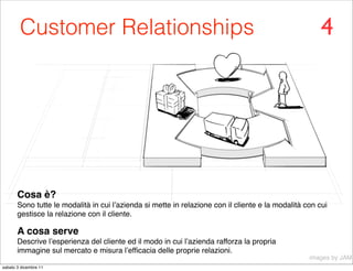 Customer Relationships                                                                         4




       Cosa è?
       Sono tutte le modalità in cui l’azienda si mette in relazione con il cliente e la modalità con cui
       gestisce la relazione con il cliente.

       A cosa serve
       Descrive l’esperienza del cliente ed il modo in cui l’azienda rafforza la propria
       immagine sul mercato e misura l’efﬁcacia delle proprie relazioni.
                                                                                                   images by JAM
sabato 3 dicembre 11
 