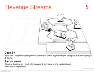 Revenue Streams                                                                                 5




       Cosa è?
       Sono tutti i possibili incassi generati dai diversi clienti, segmentati per categoria, valore e tipologia
       di cliente
       A cosa serve
       Descrive il pricing ed i livelli e le tipologie di servizio e in che modo i clienti
       effettuano il pagamento
                                                                                                    images by JAM
sabato 3 dicembre 11
 