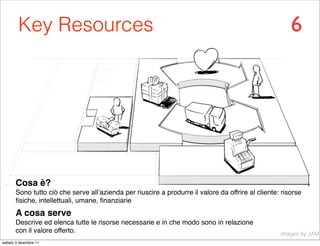 Key Resources                                                                                   6




       Cosa è?
       Sono tutto ciò che serve all’azienda per riuscire a produrre il valore da offrire al cliente: risorse
       ﬁsiche, intellettuali, umane, ﬁnanziarie
       A cosa serve
       Descrive ed elenca tutte le risorse necessarie e in che modo sono in relazione
       con il valore offerto.                                                                       images by JAM
sabato 3 dicembre 11
 