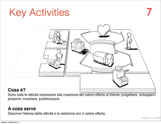 Key Activities                                                                                 7




       Cosa è?
       Sono tutte le attività necessarie alla creazione del valore offerto al cliente: progettare, sviluppare,
       produrre, inventare, pubblicizzare.

       A cosa serve
       Descrive l’elenco delle attività e la relazione con il valore offerto.
                                                                                                   images by JAM
sabato 3 dicembre 11
 