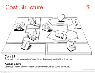 Cost Structure                                                                           9




       Cosa è?
       Sono tutti i costi sostenuti dall’azienda per le risolrse, le attività ed i partner.

       A cosa serve
       Deﬁnisce l’elenco dei costi ﬁssi e variabili che l’azienda dovrà affrontare.
                                                                                              images by JAM
sabato 3 dicembre 11
 