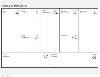 The Business Model Canvas

    Key                Key          Value                   Customer        Customer
    Partners           Activities   Proposition             Relationships   Segments




                       Key                                  Channels
                       Resources




    Cost                                          Revenue
    Structure                                     Streams




sabato 3 dicembre 11
 