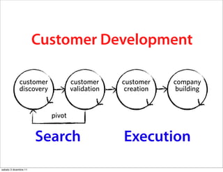 this business model testing process is
          called Customer Development
              Customer Development

             customer            customer     customer    company
             discovery           validation    creation    building


                         pivot


                       Search                 Execution
sabato 3 dicembre 11
 