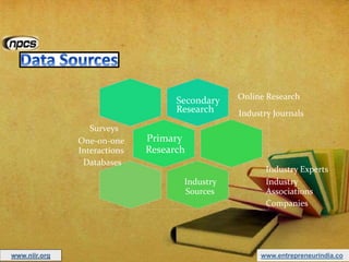 www.entrepreneurindia.co
Online Research
Industry Journals
Secondary
Research
Primary
Research
Industry Experts
Industry Industry
Sources Associations
Companies
Surveys
One-on-one
Interactions
Databases
www.niir.org
 