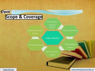 www.entrepreneurindia.co
Present Status
(Indian &
Global)
Macro Environment
Indian Market
Outlook & Forecasts
(5Years)
Demand Assessment
SWOT & Porters
Analysis
Internal Market
Analysis
www.niir.org
 