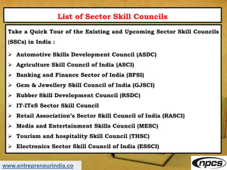 www.entrepreneurindia.co
List of Sector Skill Councils
Take a Quick Tour of the Existing and Upcoming Sector Skill Councils
(SSCs) in India :
 Automotive Skills Development Council (ASDC)
 Agriculture Skill Council of India (ASCI)
 Banking and Finance Sector of India (BFSI)
 Gem & Jewellery Skill Council of India (GJSCI)
 Rubber Skill Development Council (RSDC)
 IT-ITeS Sector Skill Council
 Retail Association’s Sector Skill Council of India (RASCI)
 Media and Entertainment Skills Council (MESC)
 Tourism and hospitality Skill Council (THSC)
 Electronics Sector Skill Council of India (ESSCI)
 
