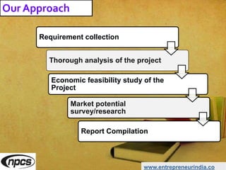 Our Approach
www.entrepreneurindia.co
Requirement collection
Thorough analysis of the project
Economic feasibility study of the
Project
Market potential
survey/research
Report Compilation
 
