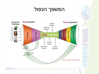 ‫הכפול‬ ‫המשפך‬
 
