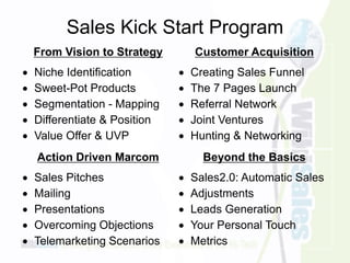Sales Kick Start Program
From Vision to Strategy
 Niche Identification
 Sweet-Pot Products
 Segmentation - Mapping
 Differentiate & Position
 Value Offer & UVP
Customer Acquisition
 Creating Sales Funnel
 The 7 Pages Launch
 Referral Network
 Joint Ventures
 Hunting & Networking
Action Driven Marcom
 Sales Pitches
 Mailing
 Presentations
 Overcoming Objections
 Telemarketing Scenarios
Beyond the Basics
 Sales2.0: Automatic Sales
 Adjustments
 Leads Generation
 Your Personal Touch
 Metrics
 