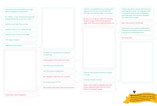 Chol-mok?!!!!!! Jeez, how childish can you get!
Have fun banging your ickle hammer.
Yo, Cholmok. I’m back. Why you not answering?
Dropped the hammer on your toe, or what? ;)
Cholmok, you all right? Drop us a line.
LAST chance, Cholmok!
Cholmok! You still alive?!!!!!!!
Cholmok. Come on. This is totally not cool.
Cholmok. Drop us a line from the jungle.
Hi, Bat. Relax. I was in the garden.
The garden? Is that some kind of underworld
or something?
Nice-looking animal. Black, with patches of white.
The back garden, thicko. Behind our house.
Nothing special. There was a cat. I stroked it.
Huh? What were you doing there?
Huh? What were you doing there?
You stroked a cat??????????????
Cholmok, I’ve completely lost track of who you’re
supposed to be. Are you under the spell of an
arctic tiger with laser beam eyes, or something?
No, just a cat. I’m about to check if it’s still there.
Maybe it’s hungry. THAT is the real law of the
jungle, BTW: when you’re hungry, you have to eat.
Cholmok. Don’t go! My bat senses are tingling:
it’s a trap!
Cholmok! Cholmok! Cholmok!
Hi, Bat. I was outside in the garden with a slice
of ham, calling‘Here Kitty, Kitty, Kitty’. Don’t
think it’s coming back, though.
Cholmok, you listen to me now. We’ve got to do
something about Spider. He’s hanging out with
Chantal as we speak! Let’s go to Burger King.
Law of the jungle, man! The law of the jungle
says: help a friend in danger.
Welp. Have to admit: chill idea, Bat
That’s my man! Two superheroes fighting EVIL
(Chantal Versluis)! Awesome! Now I’m sure of it,
it’s going to be a wicked afternoon!!!!
OK. See you later.
Обратите внимание: Этот макет страниц
The Law in the Jungle должен вас вдохновить,
но вы можете его изменить если это нужно
для вашей художественной задумки
 