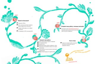 ☛ Разрешение 300 dpi
☛ RGB с включенным цветовым профилем:
sRGB или Adobe 98 или camera-rgb
☛ Подойдет любой рофиль, но не забудьте
его включить
☛ НЕ переводите в CMYK, используйте RGB
☛ Используйте только boekie.boekie.wetransfer.com .
Тогда файлы будут храниться достаточный период
чтобы мы упели их обработать.
Имя каждого файла должно содержать следующее:
☛ имя и фамилия автора
☛ название текста
☛ аббревиатура вашего учебного заведения и страна
☛ обозначение отсканирована картинка или создана
в компьютере
☛ номер картинки (в случае нескольких иллюстраций
к одному тексту)
например: EricSmith-Jungle Law 1- digi-Pars-VS.psd
☛ Прежде чем отправить работу, пожалуйста,
посмотрите контрольный список на
следующей странице!
Формат иллюстраций
Отправьте вашу работу с помощью wetransfer
Назовите свои работы
Почти готово
5
7
6
8
шаг
шаг
шаг
шаг
a
m
arvelous way to start
your career as an illustrator.
startaward.org
 