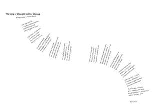 Now that I am old,
my health and beauty gone,		
I feel my former grief	
still burning in my bones.		
A
hole filled w
ith the tears
I cried for m
y Nathoo.
I lost him
to a tiger.
M
y son, I m
iss him
so.
I’dcallintothejungle
‘Nathoo,wherehaveyougone?’
Thejungleisadeadlyplace
forchildrenontheirown.
Untiltoday,yearslater,		
thiswolf-child,wild,dark-skinned,
appeared–hehasmyeyes
butalsosmellsofthewind.
I’mveryhappyallthesame,thejungle’slethimgo.Myson,doesherememberme?Hecanbesurly,though.
Howtallhehasbecome,helooksjustlikeaman.			AndIamhisoldmother,heprotectsmewhenhecan.
Hewhinesandgrowlsandroars
likesomethingstilluntamed.
Hecannotspeakanddoesn’teven		
seemtoknowhisname.Hiscallusedfeethavenever
walkedinshoesbefore.
Likepawsofjungleanimals:
fullofscars,andraw.
He doesn’t w
ant to
sleep
indoors –
is he afraid?
He leaves his bed
and
goes
to
sleep
outside instead.
Who is he now, a human?
A member of the pack?
He walks upright, but leaps
like a tiger on the attack.
Then one day, as quickly
as he appeared, he’s gone.
But deep inside me, he’s still here.	
and I’m no longer alone.
Bianca Boer
The Song of Mowgli’s Mother Messua
Mowgli’s human name was Nathoo
 