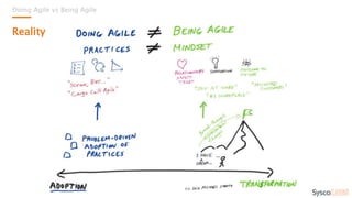 Doing Agile vs Being Agile
Reality
 