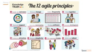Doing Agile vs Being Agile
 