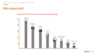 Why Being Agile is important today?
Why Important?
Years taken for 25% of the US population to adopt technology.
10
20
30
50
40
PC
16 years
TV
25 years
Smart Phones
3 years
Electricity
46 years
Web
7 years
Telephone
34 years
Radio
31 years
Mobile Phones
12 years
 