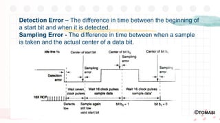 THE START-BIT-VERIFICATION CIRCUITS.pptx