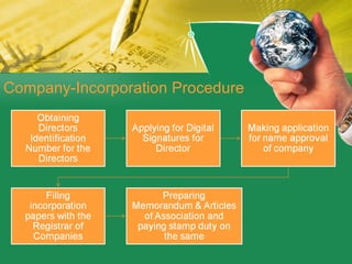Company-Incorporation Procedure 