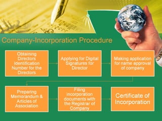 Company-Incorporation Procedure 