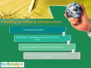 I-Setting up office & infrastructure 