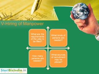 V-Hiring of Manpower 