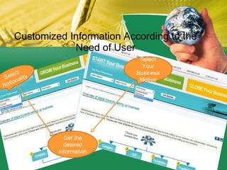Customized Information According to the Need of User Select  Nationality Select Your Business Motive Get the desired information 
