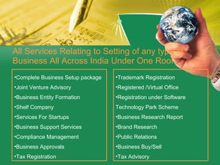 All Services Relating to Setting of any type of Business All Across India Under One Roof Complete Business Setup package  Joint Venture Advisory  Business Entity Formation  Shelf Company  Services For Startups  Business Support Services  Compliance Management  Business Approvals  Tax Registration  Trademark Registration  Registered /Virtual Office  Registration under Software Technology Park Scheme  Business Research Report  Brand Research  Public Relations  Business Buy/Sell  Tax Advisory 