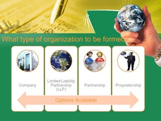 What type of organization to be formed? Options Available 
