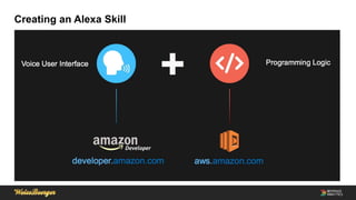 Creating an Alexa Skill
 