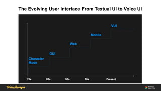 The Evolving User Interface From Textual UI to Voice UI
 