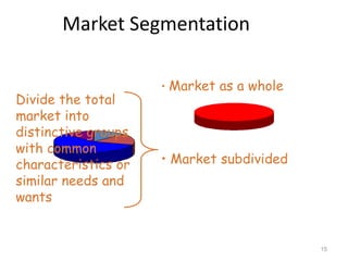 Market Segmentation

                     • Market as a whole
Divide the total
market into
distinctive groups
with common
characteristics or   • Market subdivided
similar needs and
wants


                                           15
 