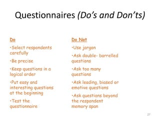 Questionnaires (Do’s and Don’ts)

Do                      Do Not
•Select respondents     •Use jargon
carefully
                        •Ask double- barrelled
•Be precise             questions
•Keep questions in a    •Ask too many
logical order           questions
•Put easy and           •Ask leading, biased or
interesting questions   emotive questions
at the beginning
                        •Ask questions beyond
•Test the               the respondent
questionnaire           memory span
                                                  27
 