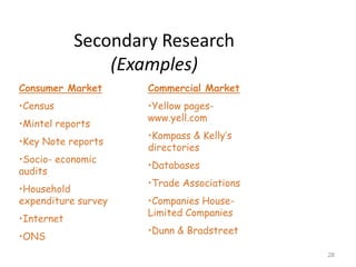 Secondary Research
                (Examples)
Consumer Market      Commercial Market
•Census              •Yellow pages-
                     www.yell.com
•Mintel reports
                     •Kompass & Kelly’s
•Key Note reports
                     directories
•Socio- economic
                     •Databases
audits
                     •Trade Associations
•Household
expenditure survey   •Companies House-
                     Limited Companies
•Internet
                     •Dunn & Bradstreet
•ONS
                                           28
 