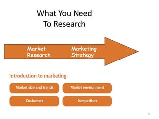 What You Need
    To Research

Market     Marketing
Research   Strategy




                       5
 