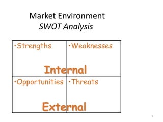 Market Environment
      SWOT Analysis

•Strengths    •Weaknesses


        Internal
•Opportunities •Threats


       External
                            9
 