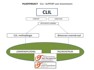 PILOOTPROJECT CLIL –SUPPORT voor lerarenteams

CLIL -methodologie

LERARENOPLEIDING

Beheersen vreemde taal

TALENCENTRUM

 