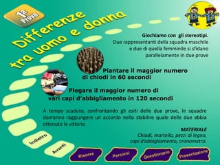 Giochiamo con gli stereotipi.
                              Due rappresentanti della squadra maschile
                                     e due di quella femminile si sfidano
                                            parallelamente in due prove

                        Piantare il maggior numero
                 di chiodi in 60 secondi

         Piegare il maggior numero di
  vari capi d’abbigliamento in 120 secondi

A tempo scaduto, confrontando gli esiti delle due prove, le squadre
dovranno raggiungere un accordo nello stabilire quale delle due abbia
ottenuto la vittoria
                                                           MATERIALE
                                       Chiodi, martello, pezzi di legno,
                                   capi d’abbigliamento, cronometro.
 